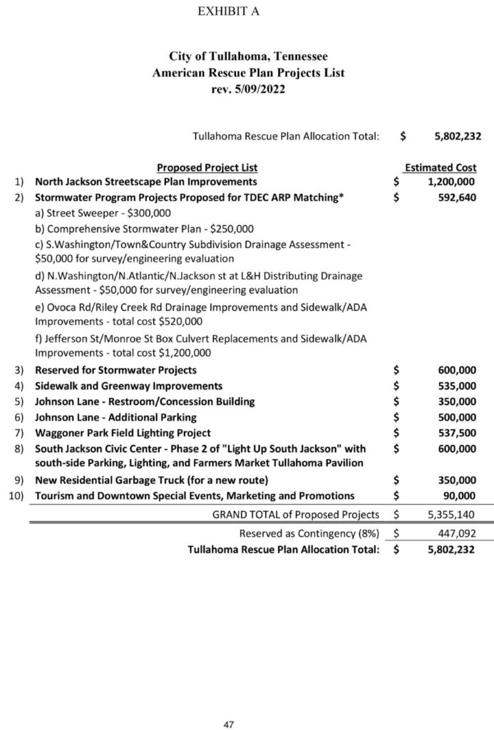 Image of 2022 ARPA budget that was approved by Tullahoma's BOMA in May 2022